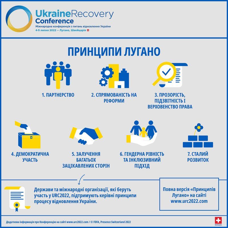 Відновлення України. Принципи Лугано