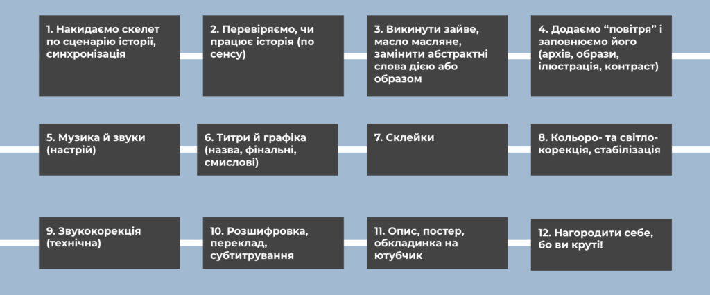 07. Poslidovnist montazhu